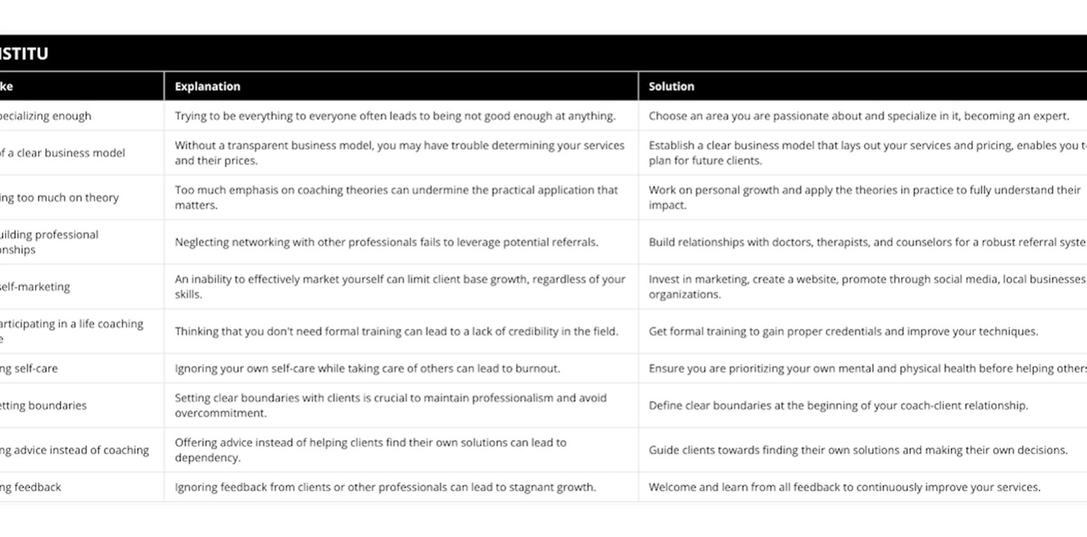 individual coaching session